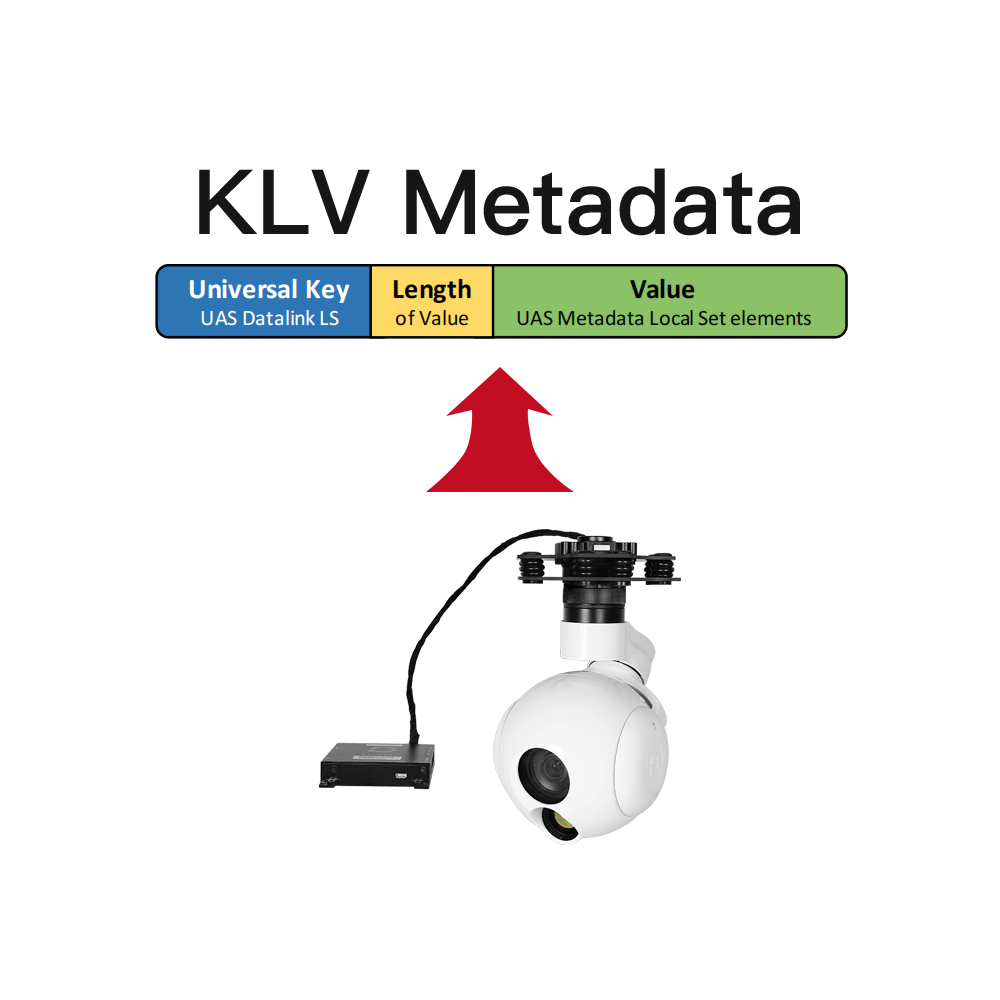 Viewpro Gimbal Camera Supports KLV Metadata Now!